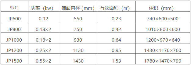 不銹鋼直排篩 不銹鋼直排篩