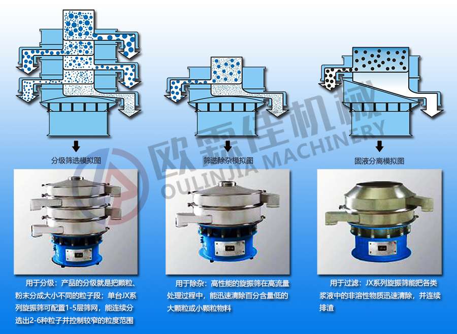 三次元旋振篩篩分模擬 三次元旋振篩篩分模擬
