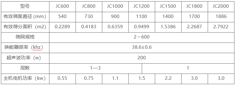 超聲波篩分機技術參數(shù)
